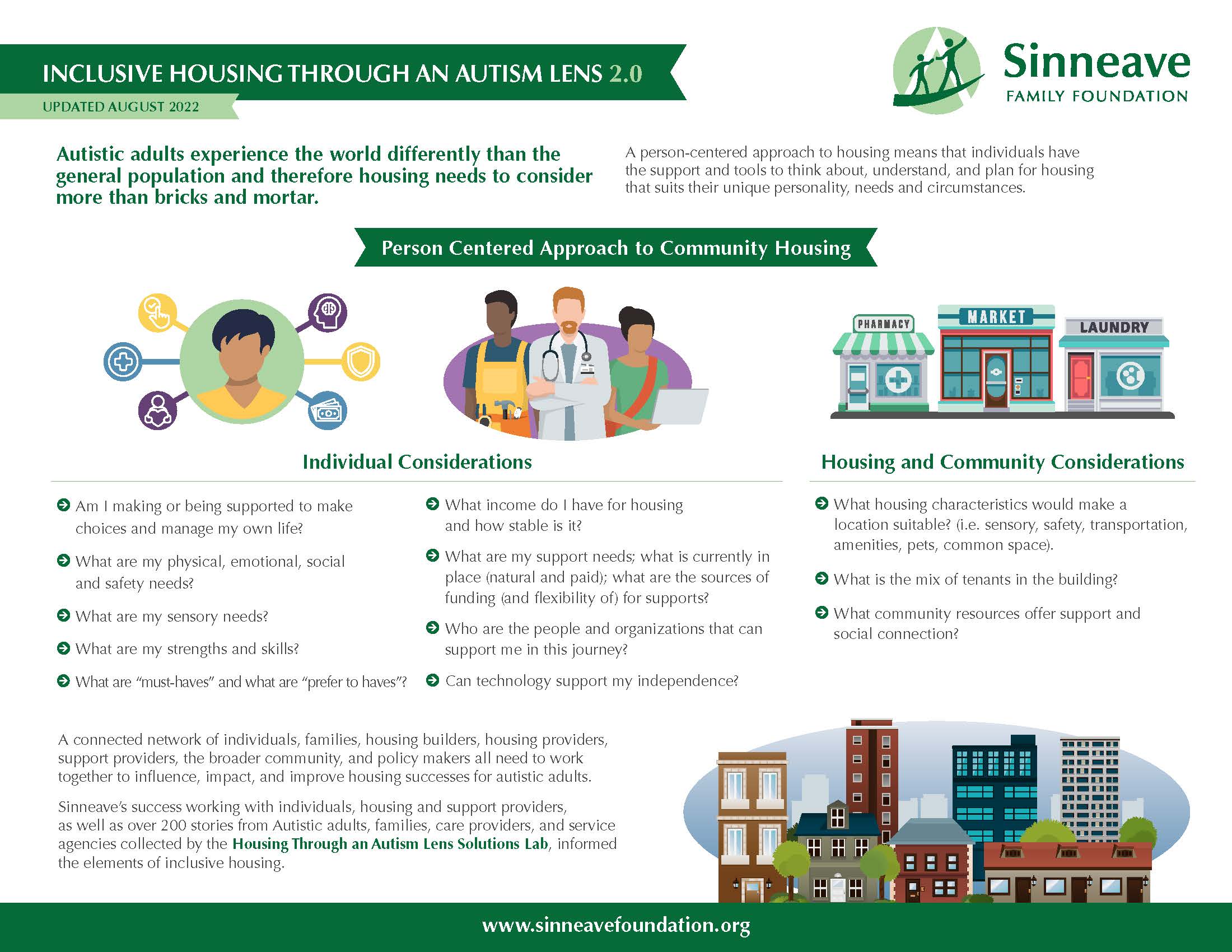 An image which you can click on to read or download, “Inclusive Housing Through an Autism Lens 2.0”.