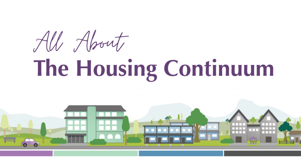 Illustration of various housing types with the text 'All About The Housing Continuum'.